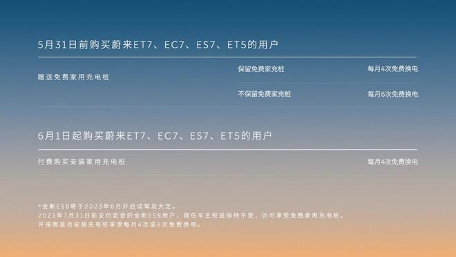 NOP+订阅付费换电权益退坡 蔚来回应变相涨价