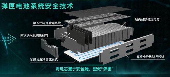 广汽埃安