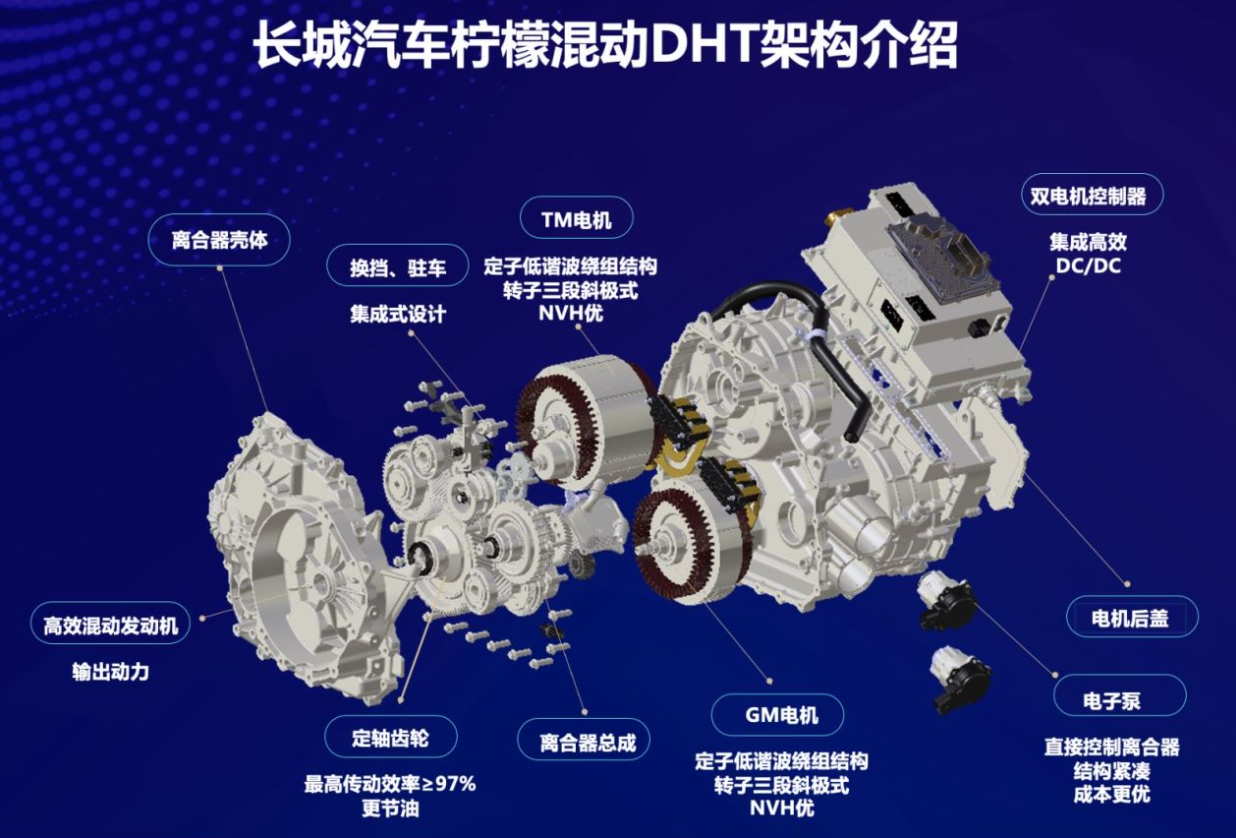 长城新能源汽车