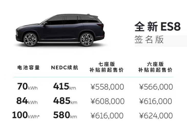 蔚来ES8_ 蔚来EC6首款轿跑SUV 2020年交付 续航600km _蔚来全新ES8上市 46.8-62.4万元 售价 100kWh电池包 